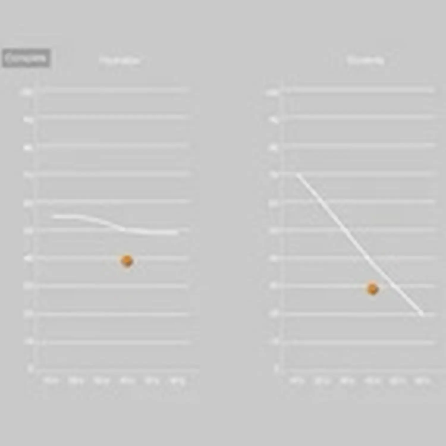 Feine Haut – Kosmetik – Feuchtigkeitsgehalt und Elastizität
